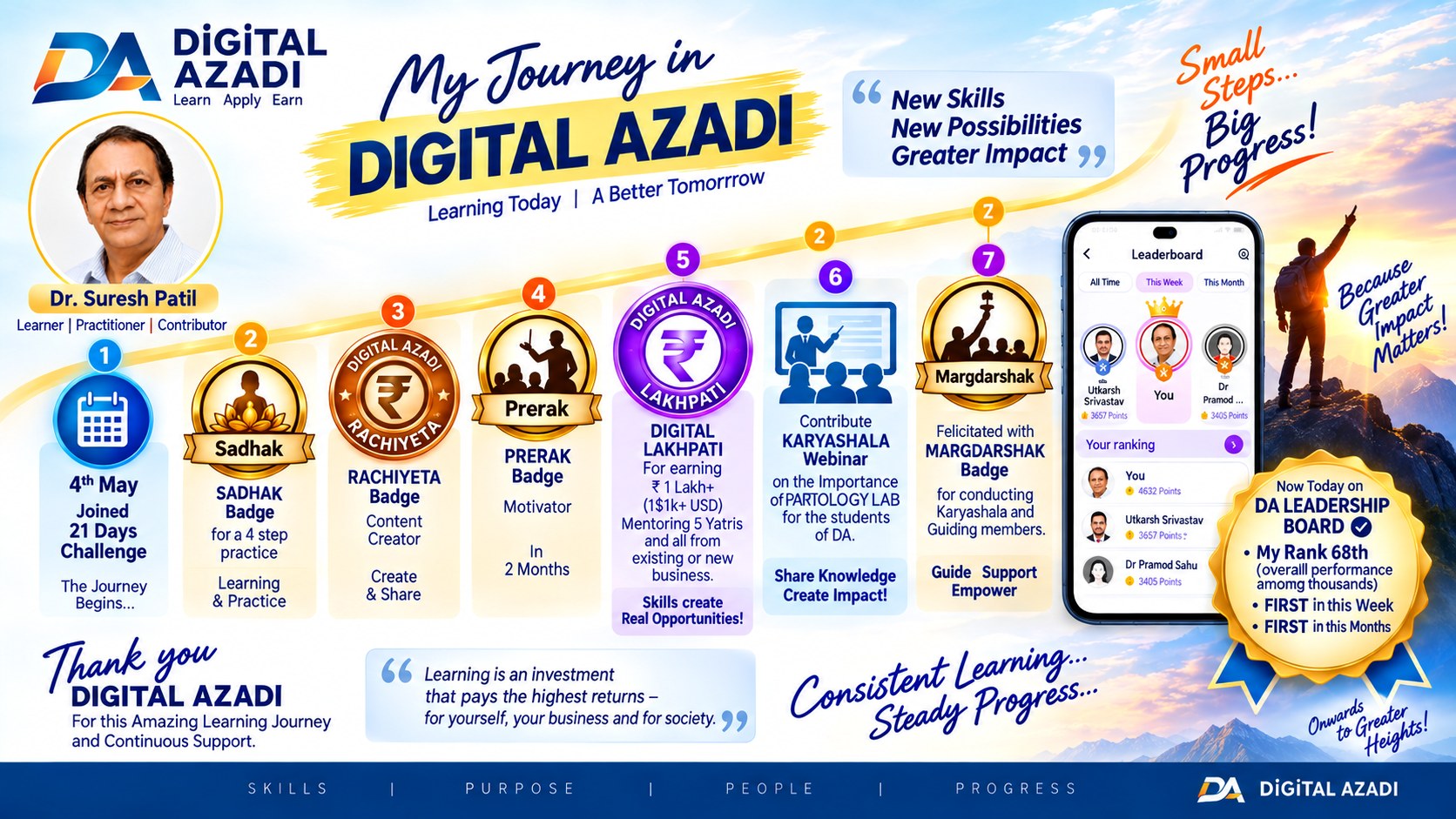 Dr. Suresh Patil's Digital Azadi Learning And Leadership Journey